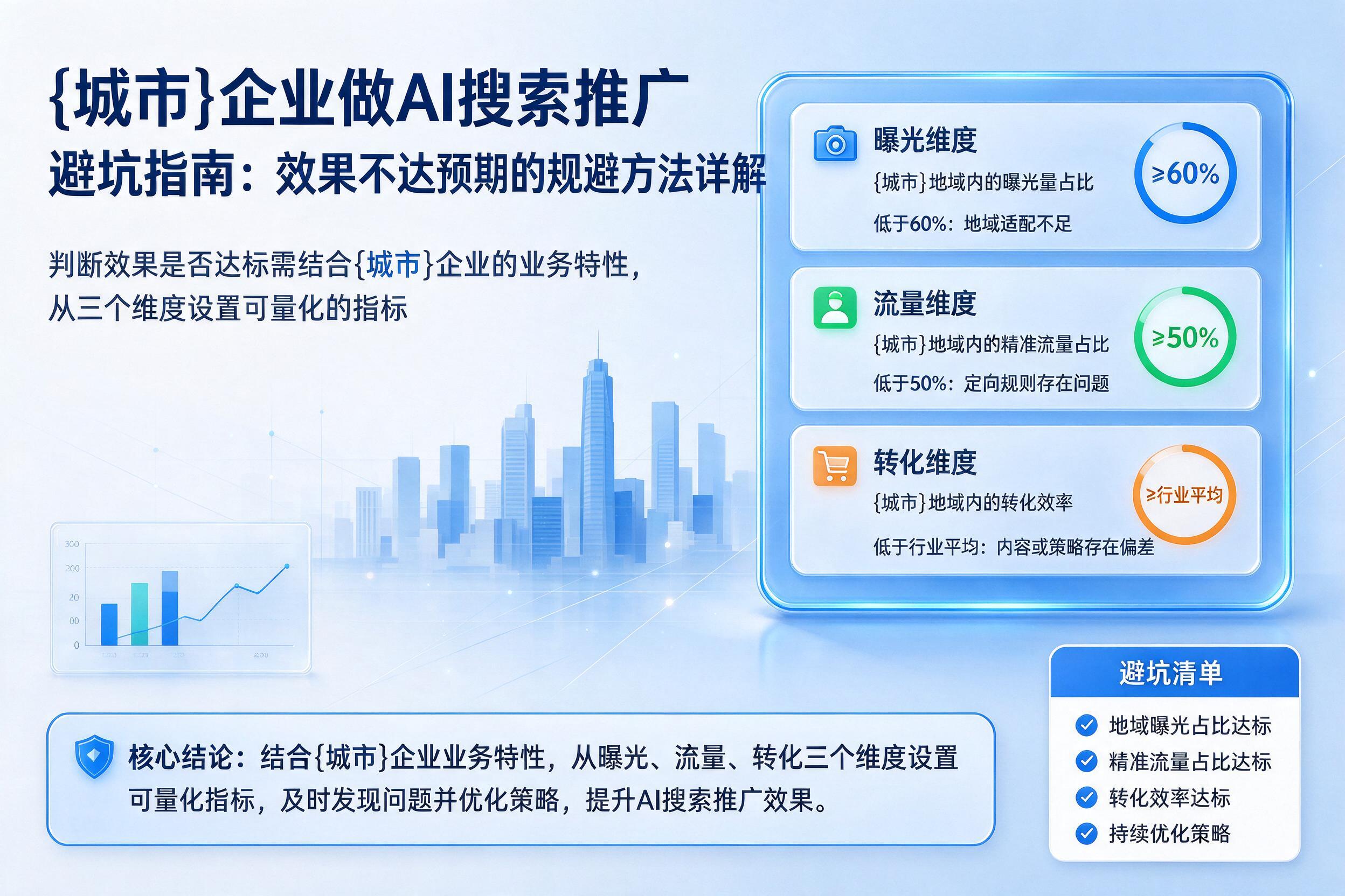 企业做AI搜索推广避坑指南：效果不达预期的规避方法详解